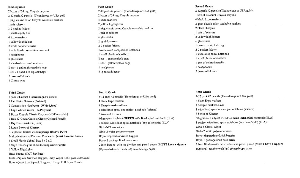 Drexel RIV School District 20242025 Elementary School (K5) Supply List